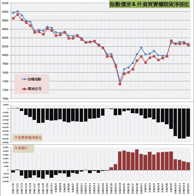 7.指數價差&外資期權淨部位.jpg