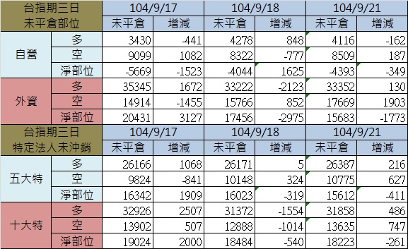 2.期貨三日.jpg