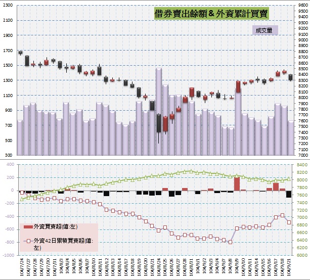 5.借券賣出&外資買賣超.jpg
