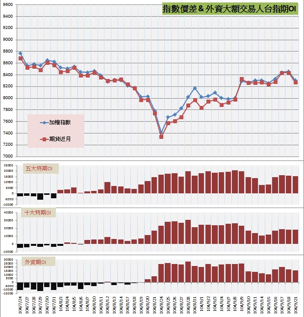 6.指數價差&外資大額交易人期OI.jpg