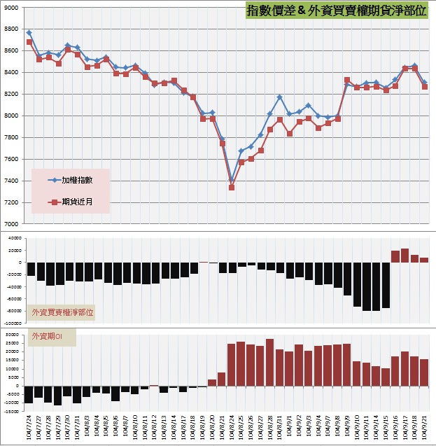 7.指數價差&外資期權淨部位.jpg