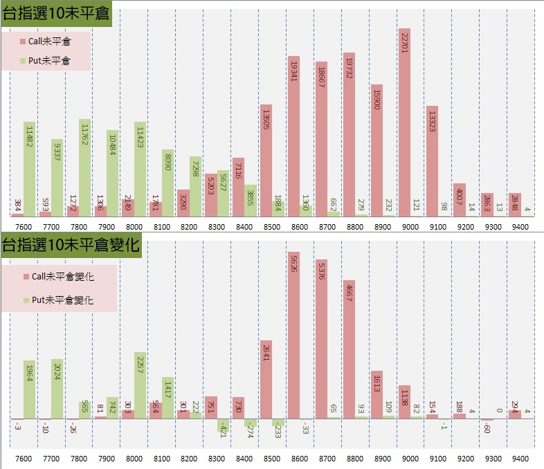 12.選擇權序列.jpg