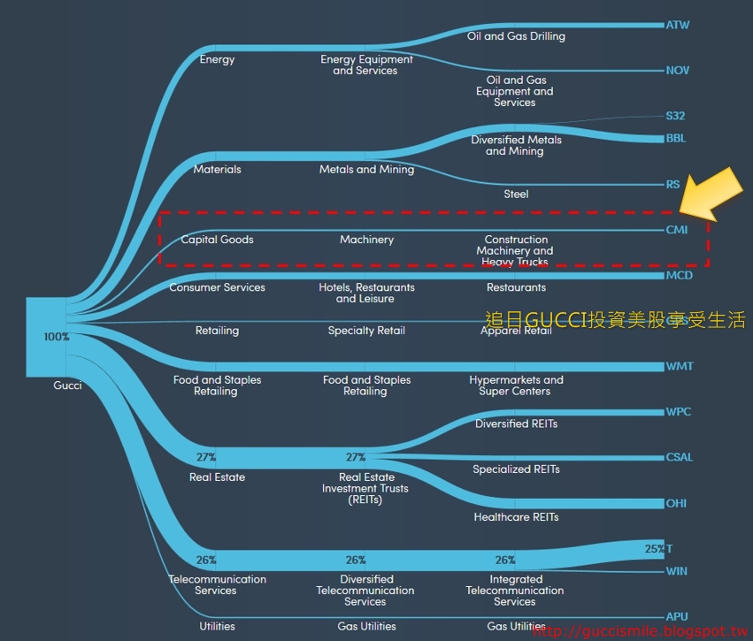 CMI_Diversification across Industries.jpg