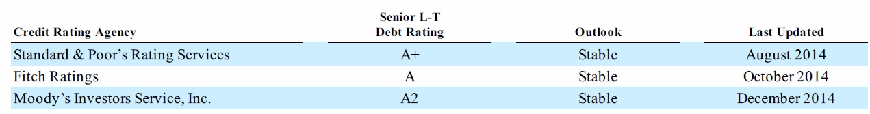 CMI_Credit.jpg