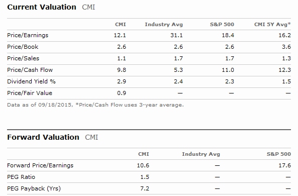 CMI_Valuation.jpg