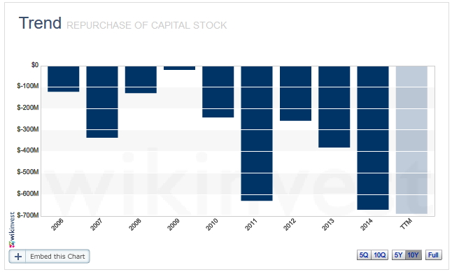 CMI_Repurchase.jpg