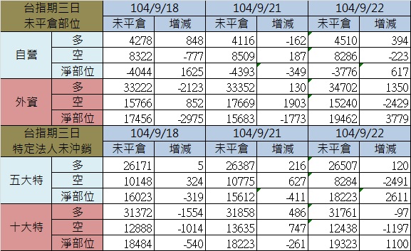 2.期貨三日.jpg