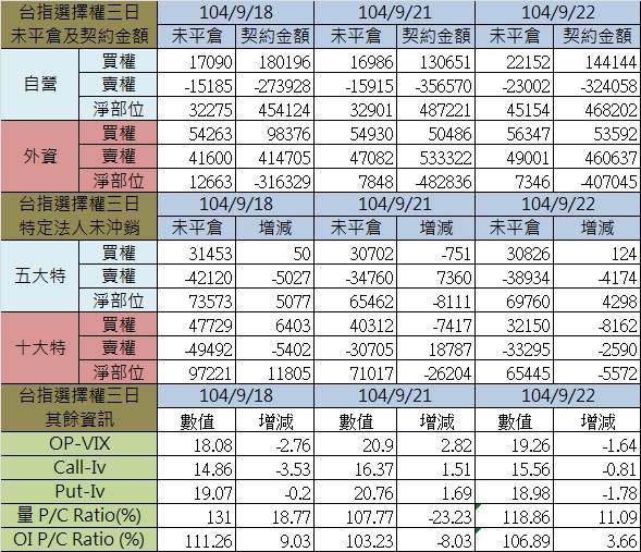 1.選擇權三日.jpg