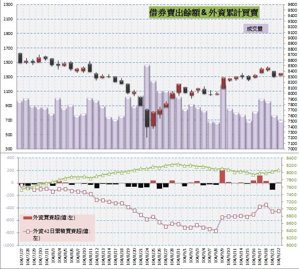 5.借券賣出&外資買賣超.jpg