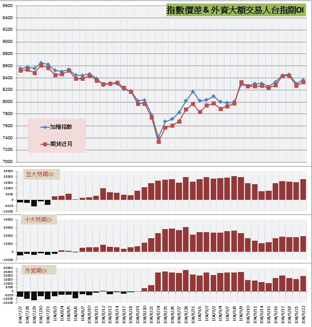 6.指數價差&外資大額交易人期OI.jpg