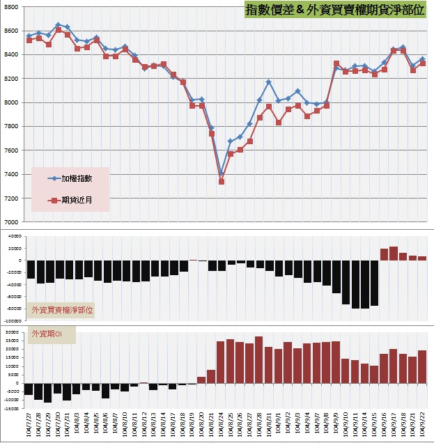 7.指數價差&外資期權淨部位.jpg