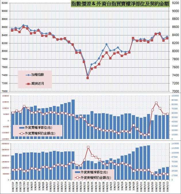 8.指數價差&外資買賣權OI以及契約金額.jpg
