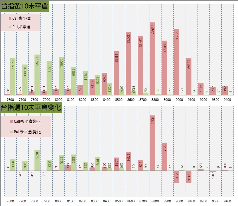 12.選擇權序列.jpg