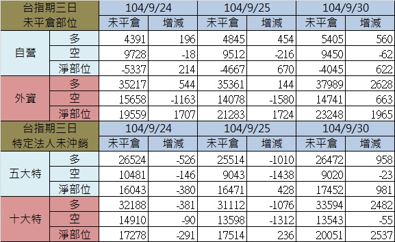 2.期貨三日.jpg