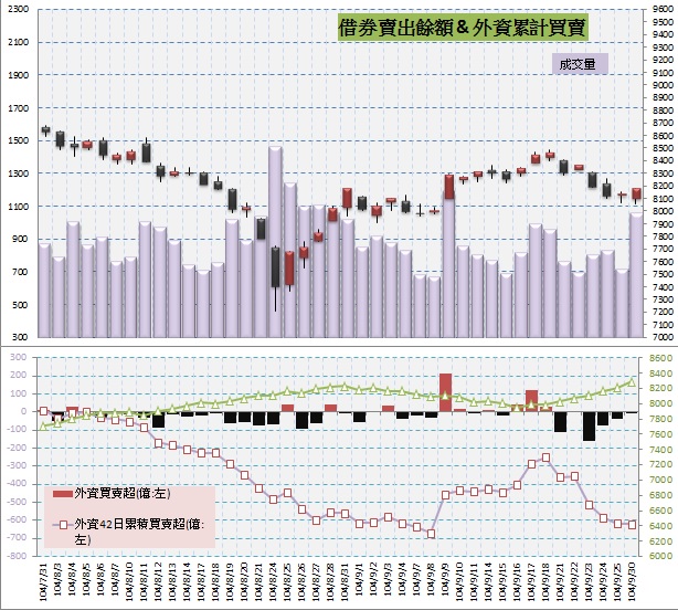 5.借券賣出&外資買賣超.jpg