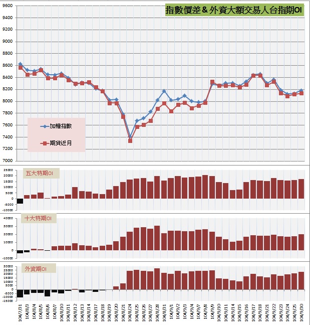 6.指數價差&外資大額交易人期OI.jpg