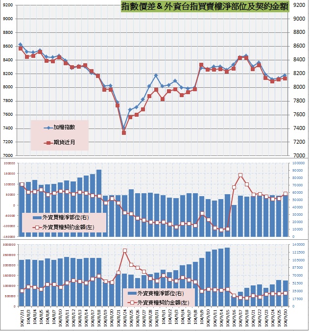 8.指數價差&外資買賣權OI以及契約金額.jpg