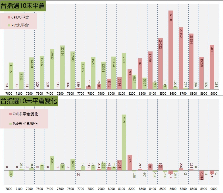 12.選擇權序列.jpg