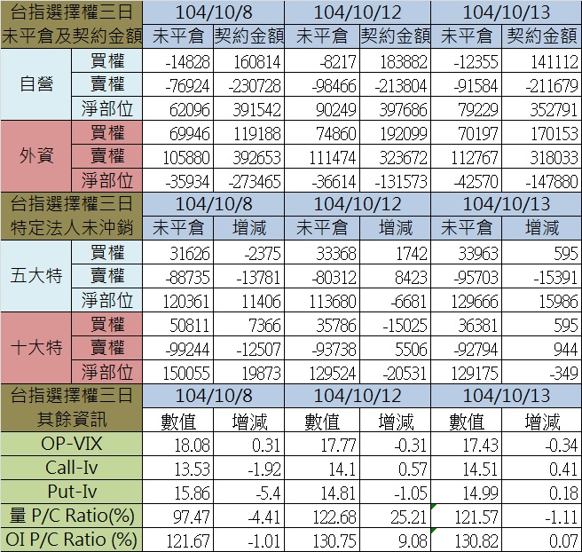 1.選擇權三日.jpg