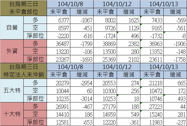 2.期貨三日.jpg