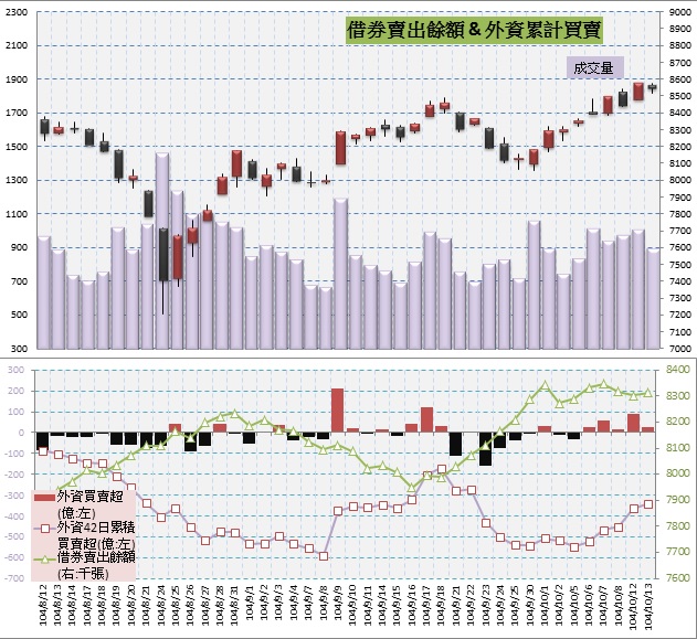 5.借券賣出&外資買賣超.jpg