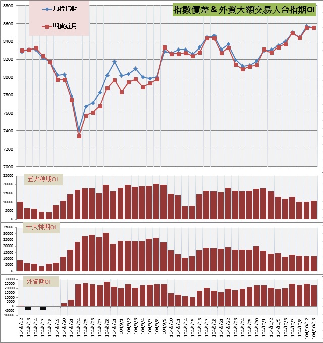 6.指數價差&外資大額交易人期OI.jpg