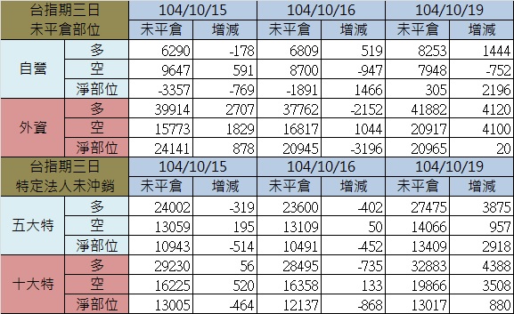 2.期貨三日.jpg