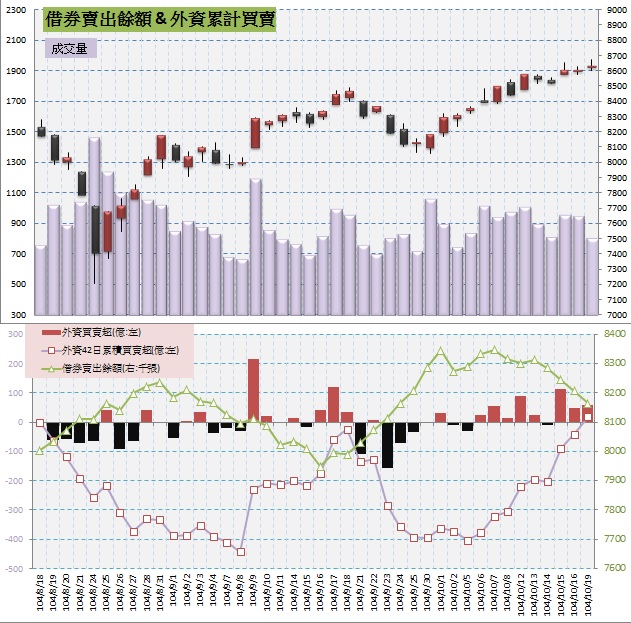 5.借券賣出&外資買賣超.jpg