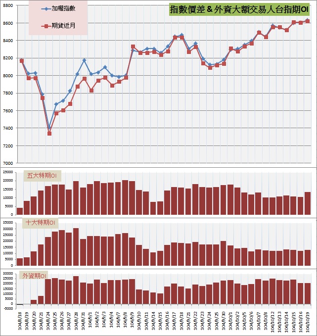 6.指數價差&外資大額交易人期OI.jpg