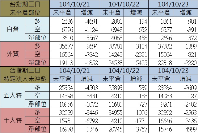 2.期貨三日.jpg