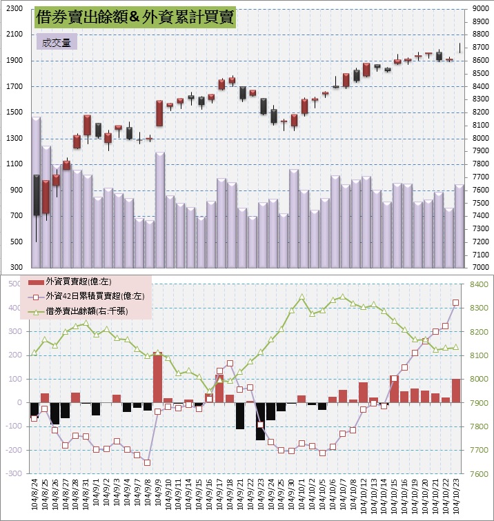 5.借券賣出&外資買賣超.jpg