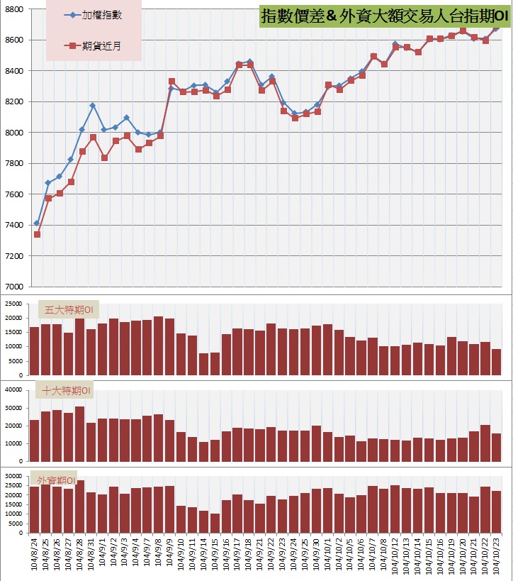 6.指數價差&外資大額交易人期OI.jpg