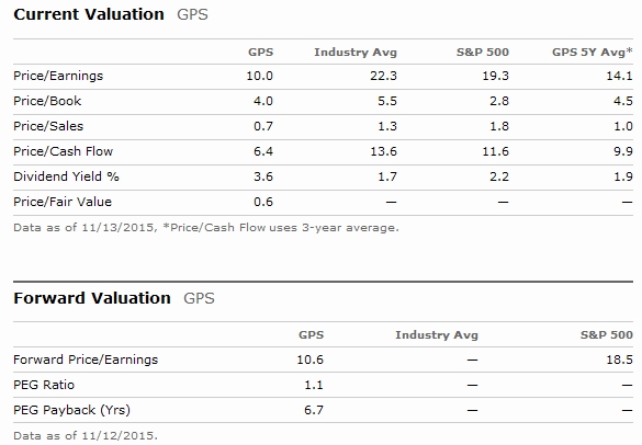 GPS_Valuation.jpg