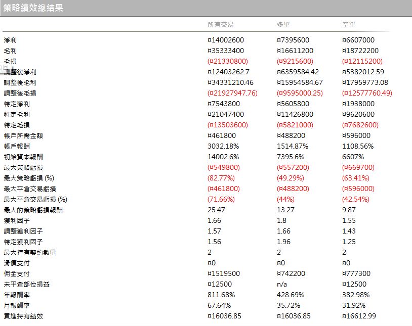 波段2加碼1-3.JPG