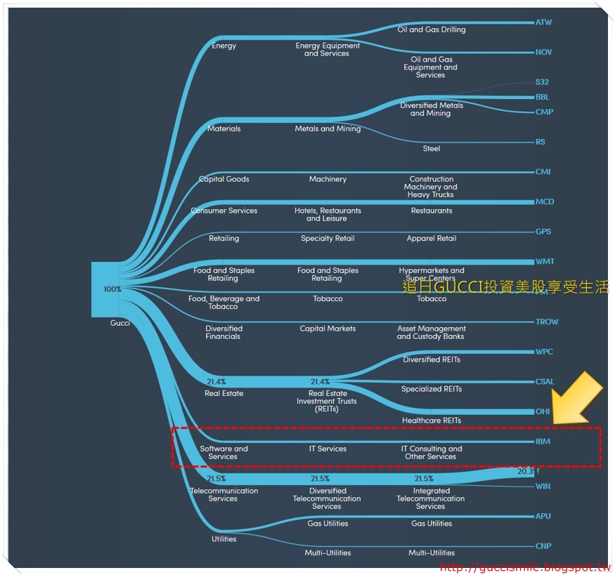 IBM_Diversification across Industries.jpg