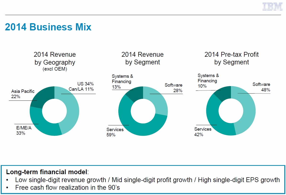 IBM_Business_Mix.jpg