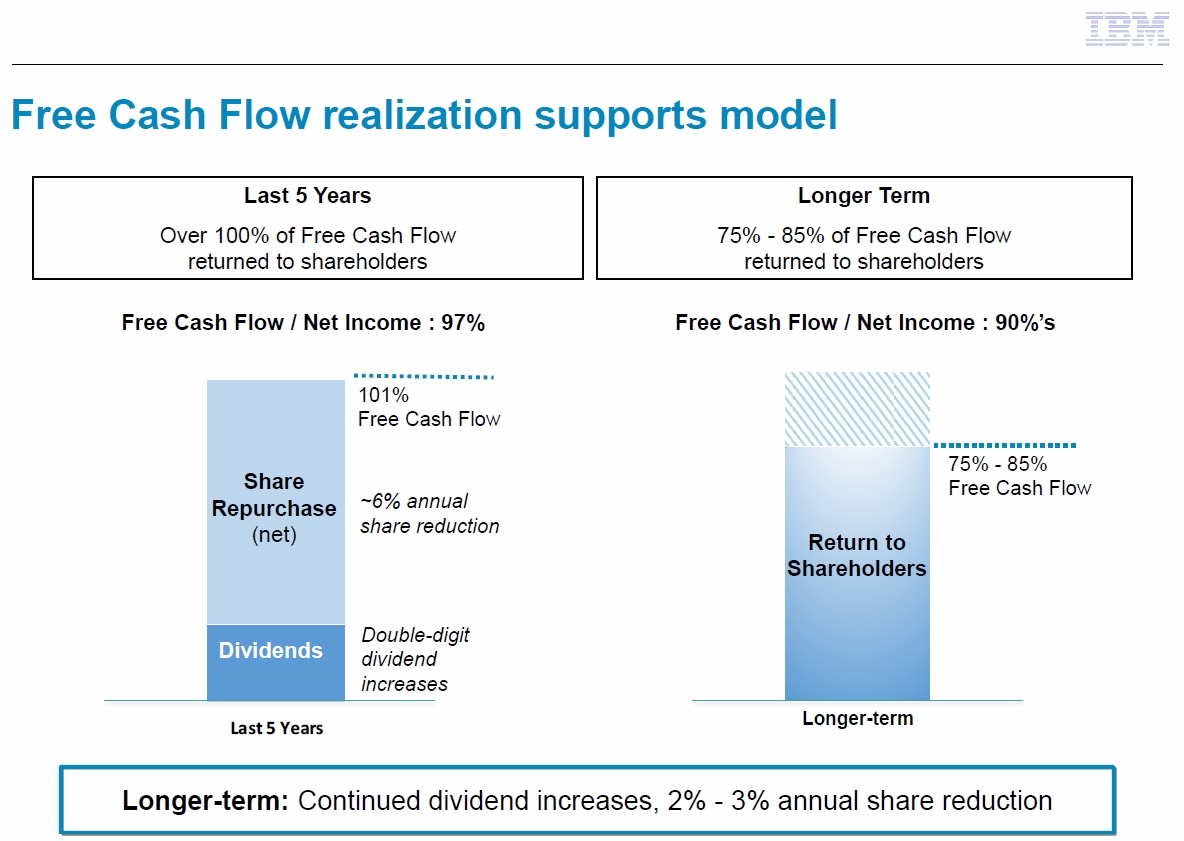 IBM_FCF_realization.jpg