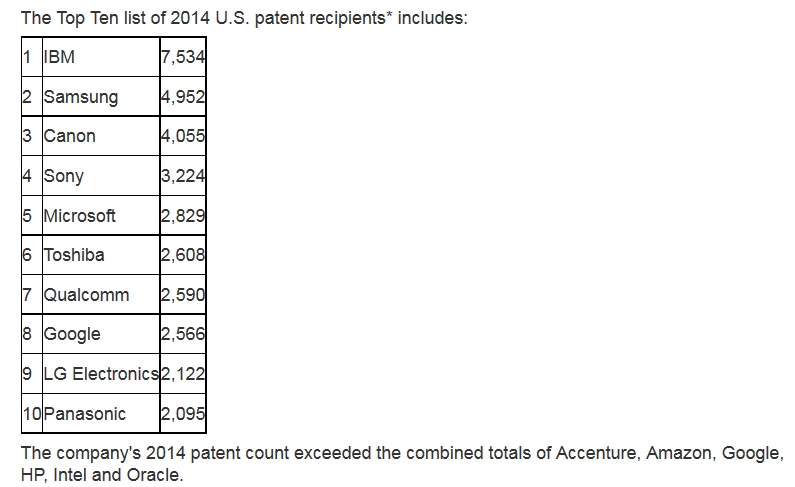 IBM_Patent2014.jpg