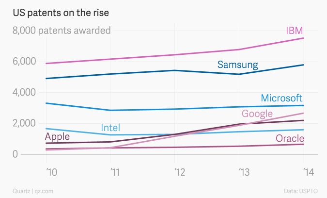 IBM_Patent2010_2014.jpg