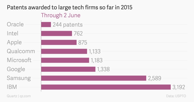 IBM_Patent2015.jpg