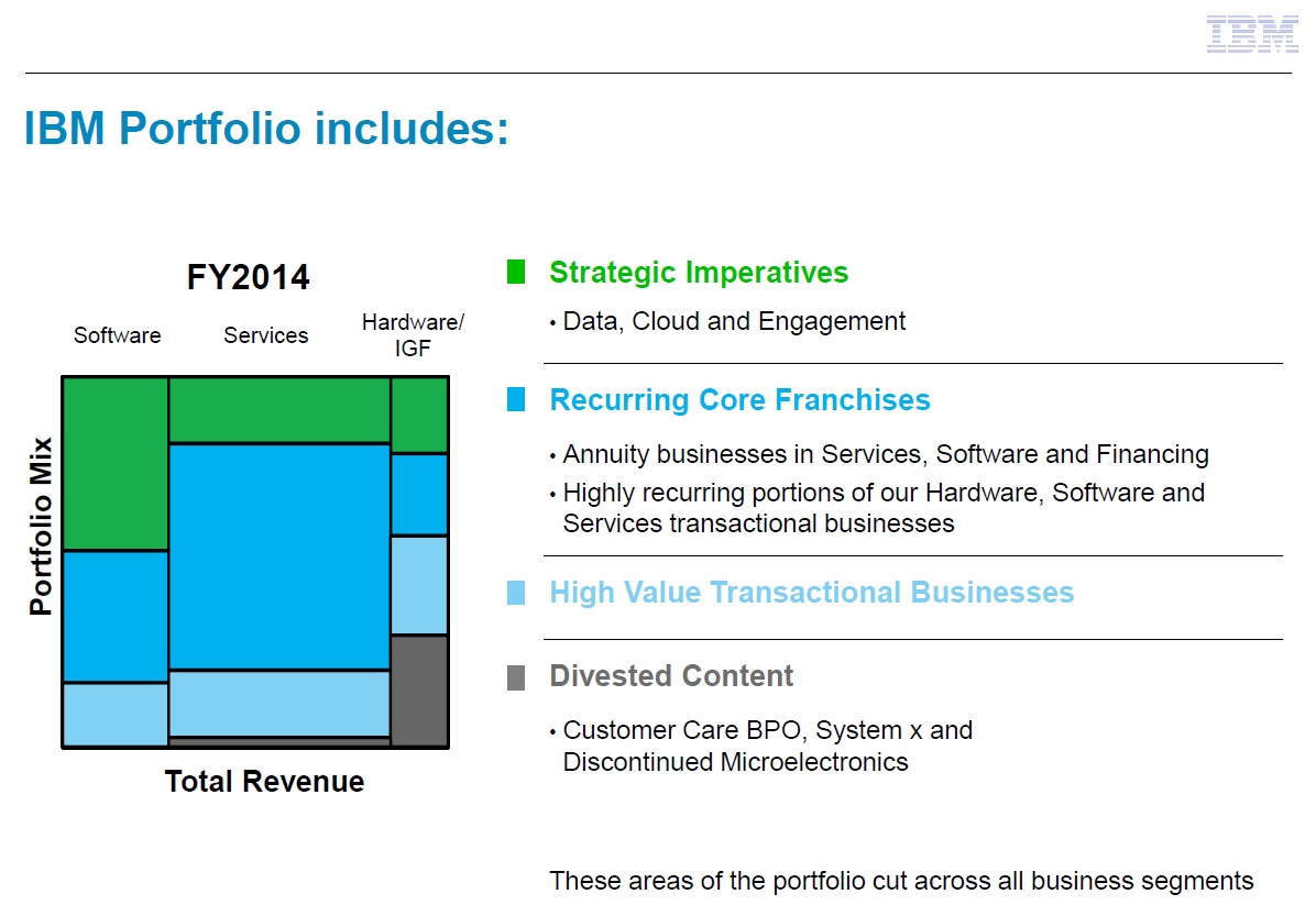 IBM_Portfolio.jpg