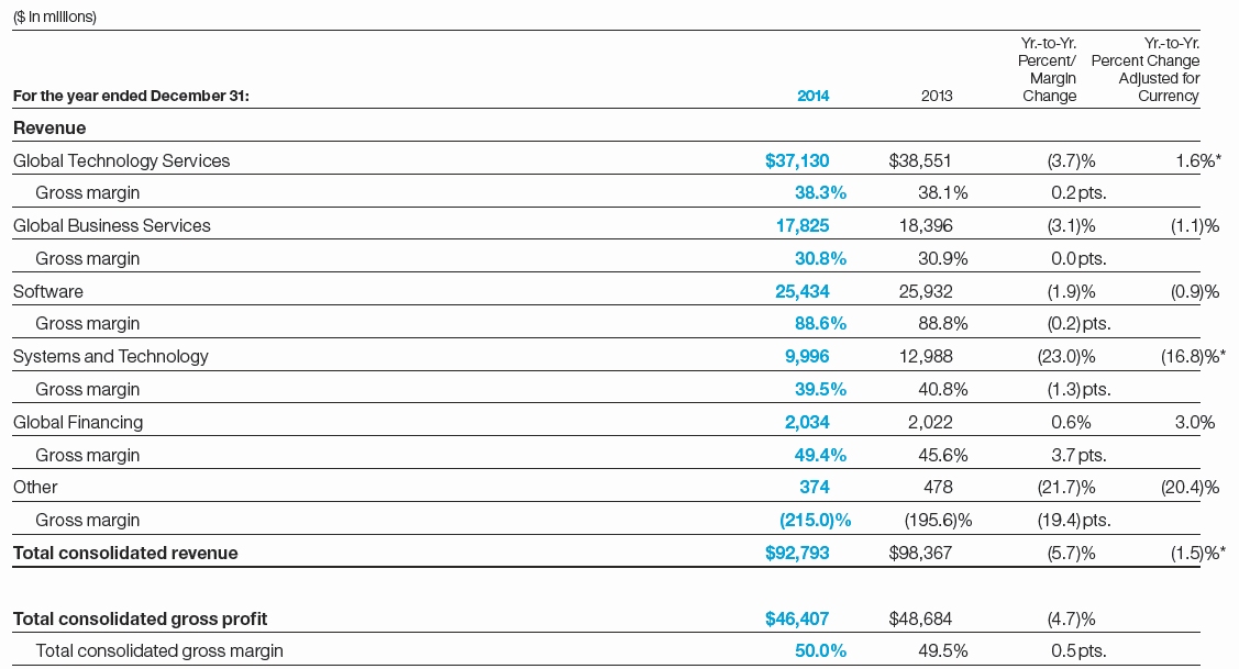 IBM_Revenue&Gross.jpg