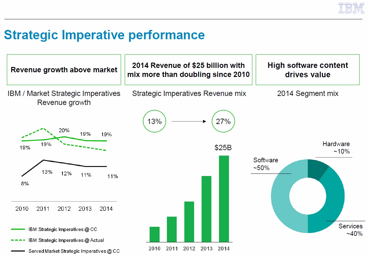 IBM_Strategic.jpg