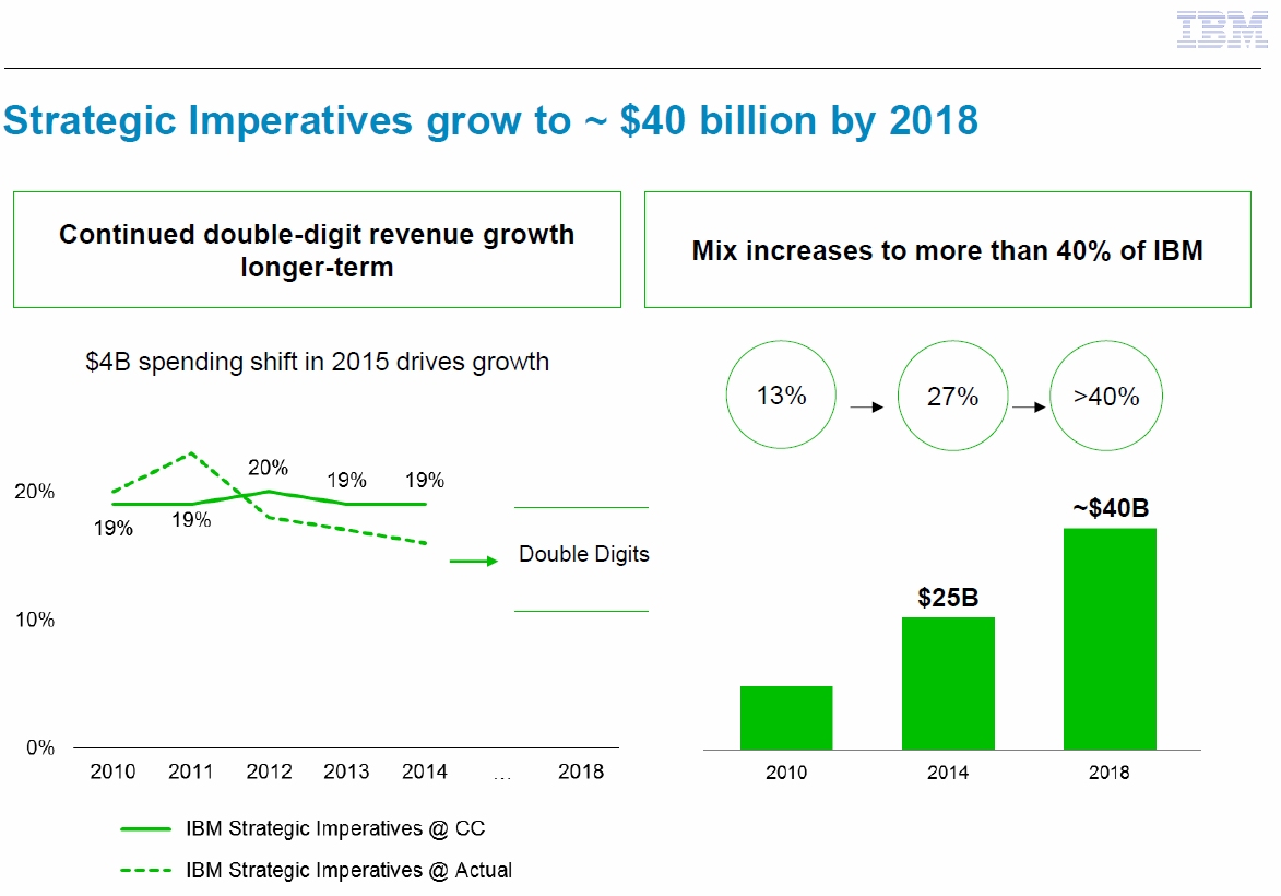 IBM_Strategic_2018.jpg