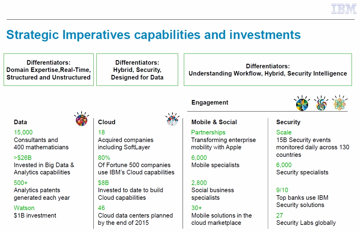 IBM_Strategic_investments.jpg