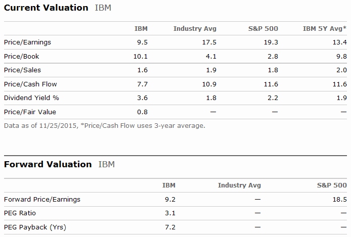 IBM_Valuation.jpg