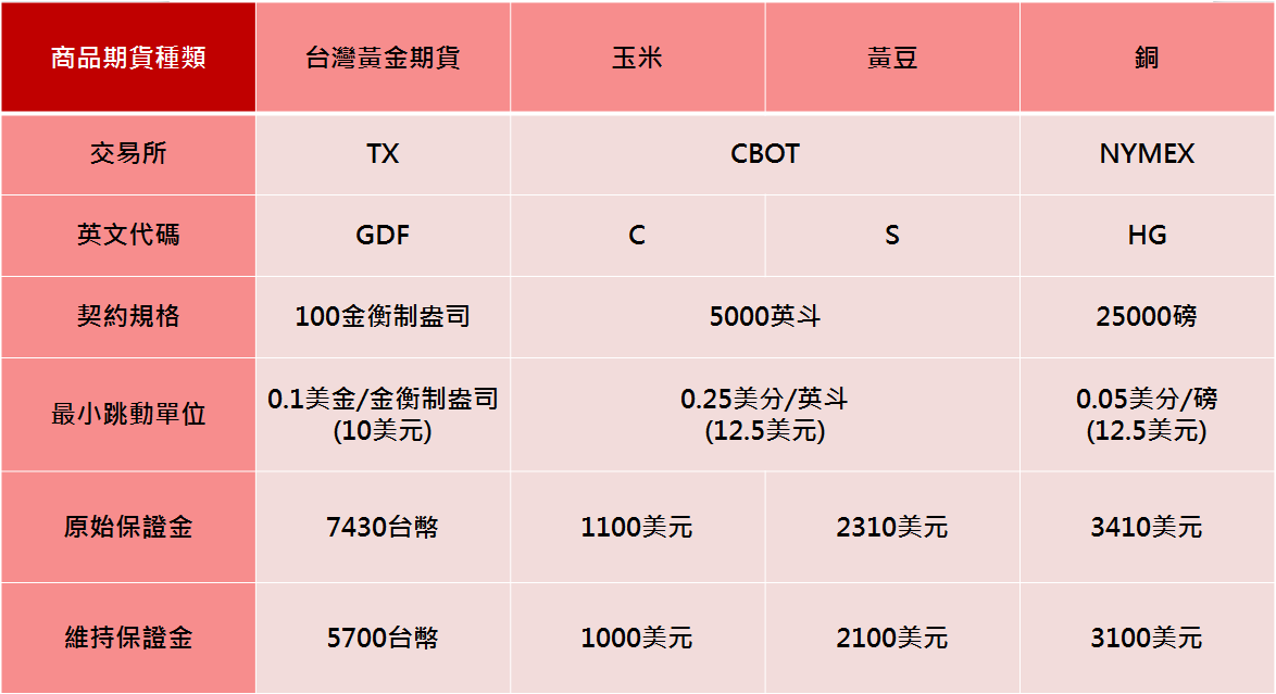 商品期貨種類.png