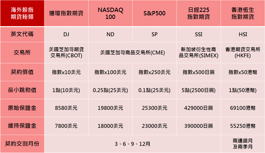 海外股指期貨種類.png