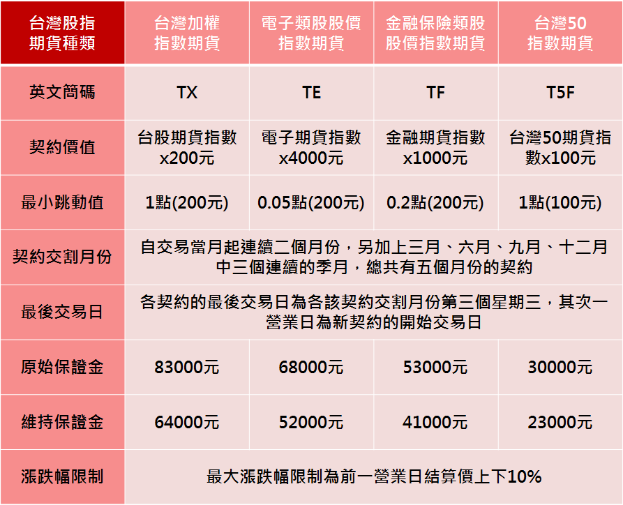 台灣股指期貨種類.png