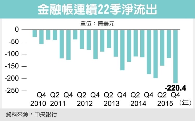 選擇權手續費.jpg